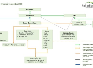Governance Structure Sept 2023