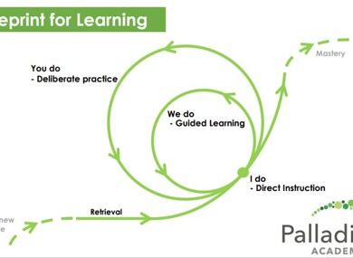 Blue Print for Learning