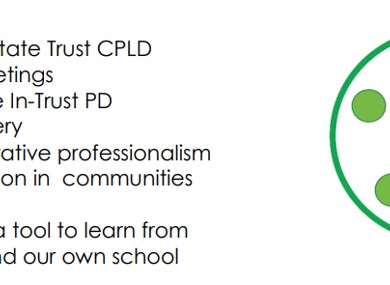 Across cpld