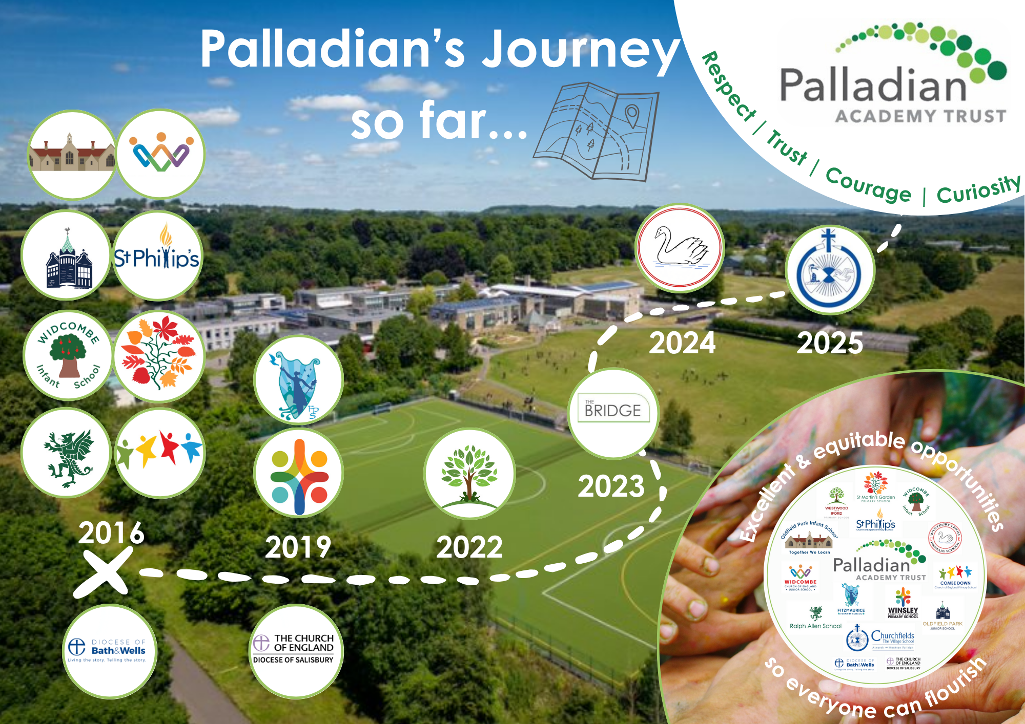 Our journey as a family of schools June 2025 (4)