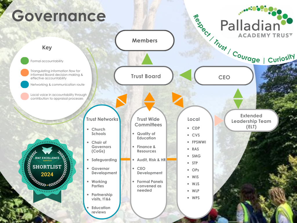 Governance structure, Aug 2025