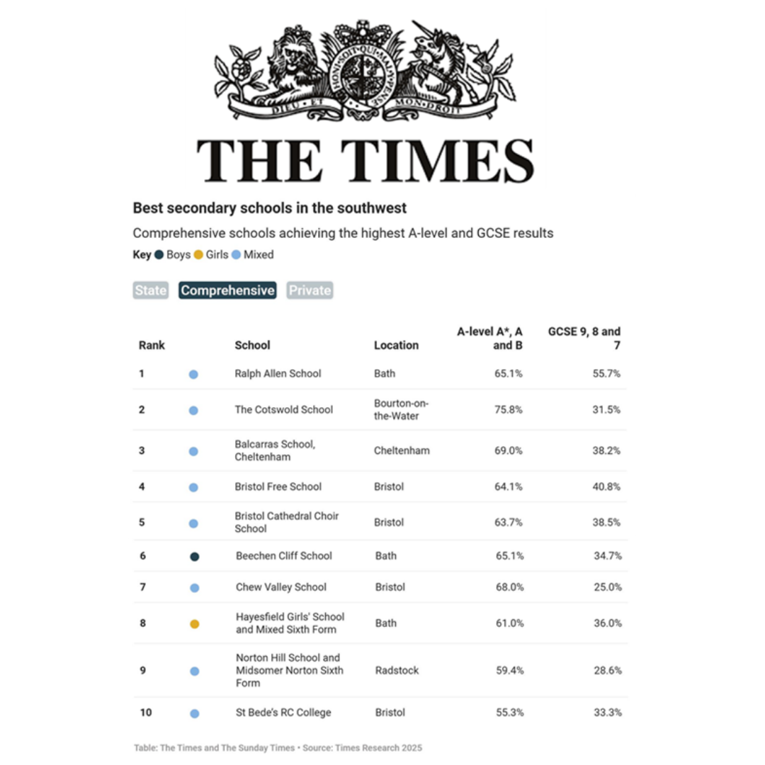 RAS Sunday Times (1)