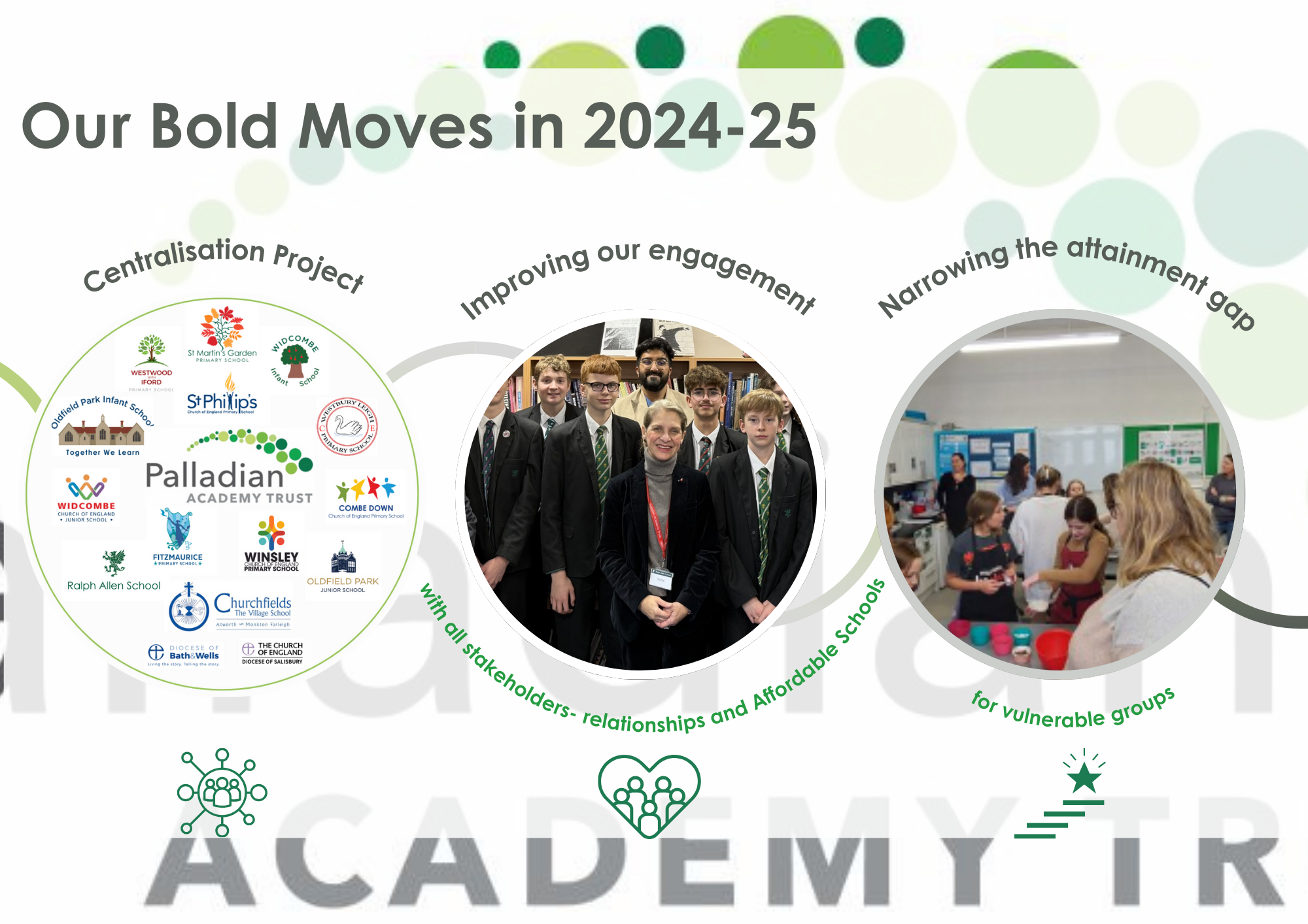 Impact Report 2024 25 Final draft YM (2)