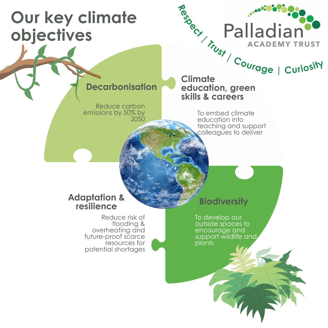 Climate objectives 1 1