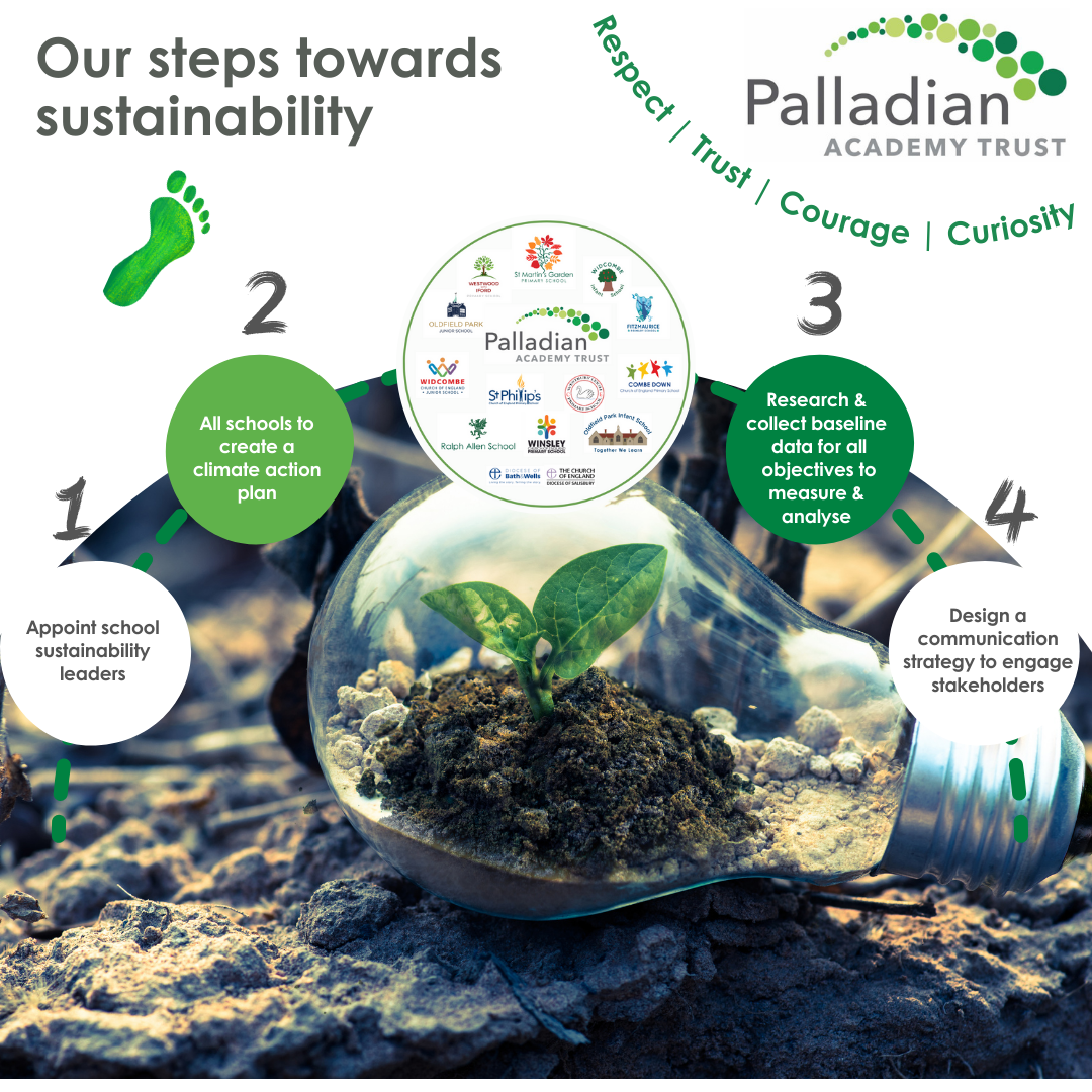 Steps towards sustainability (1)