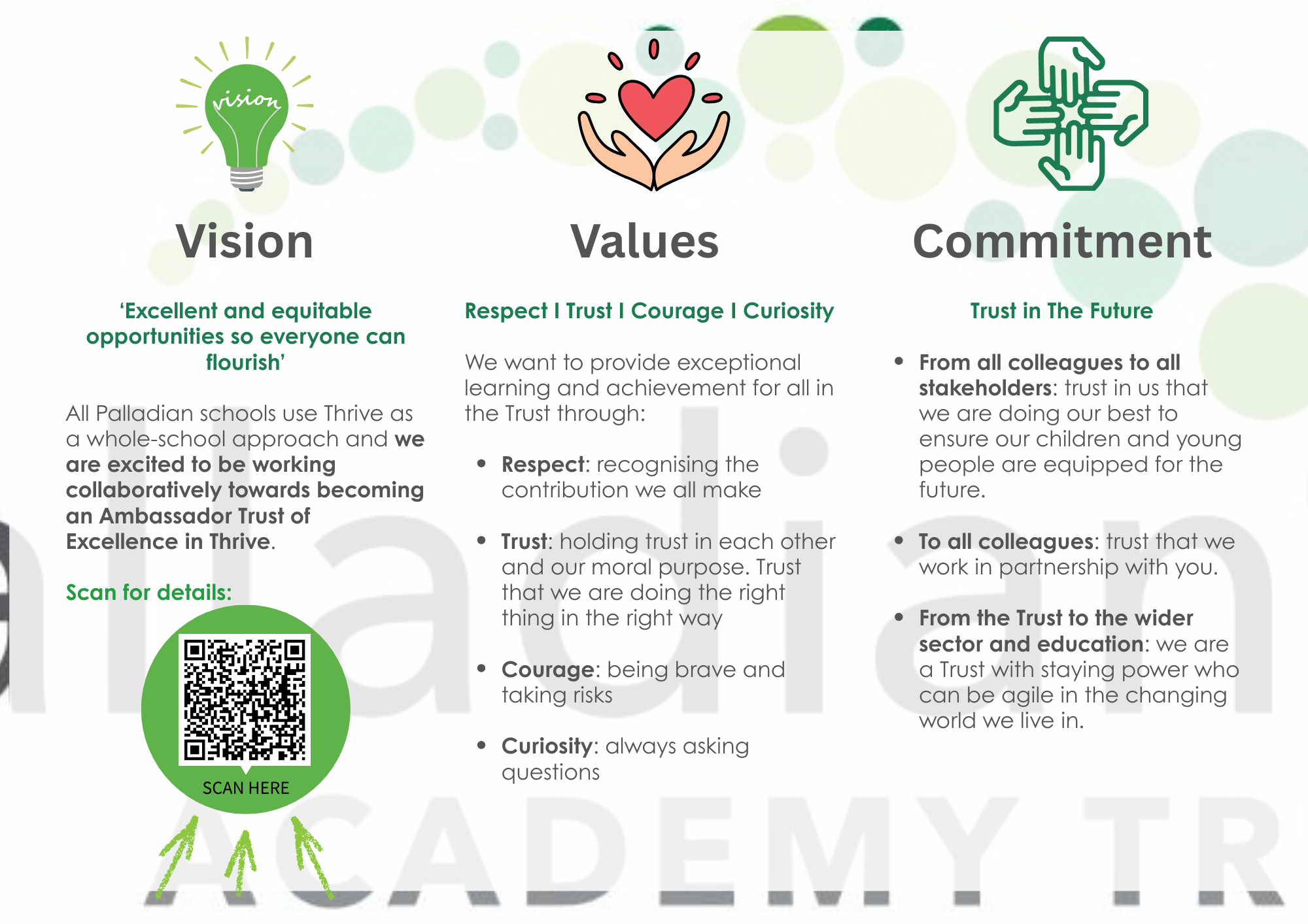 What is important to us (3)