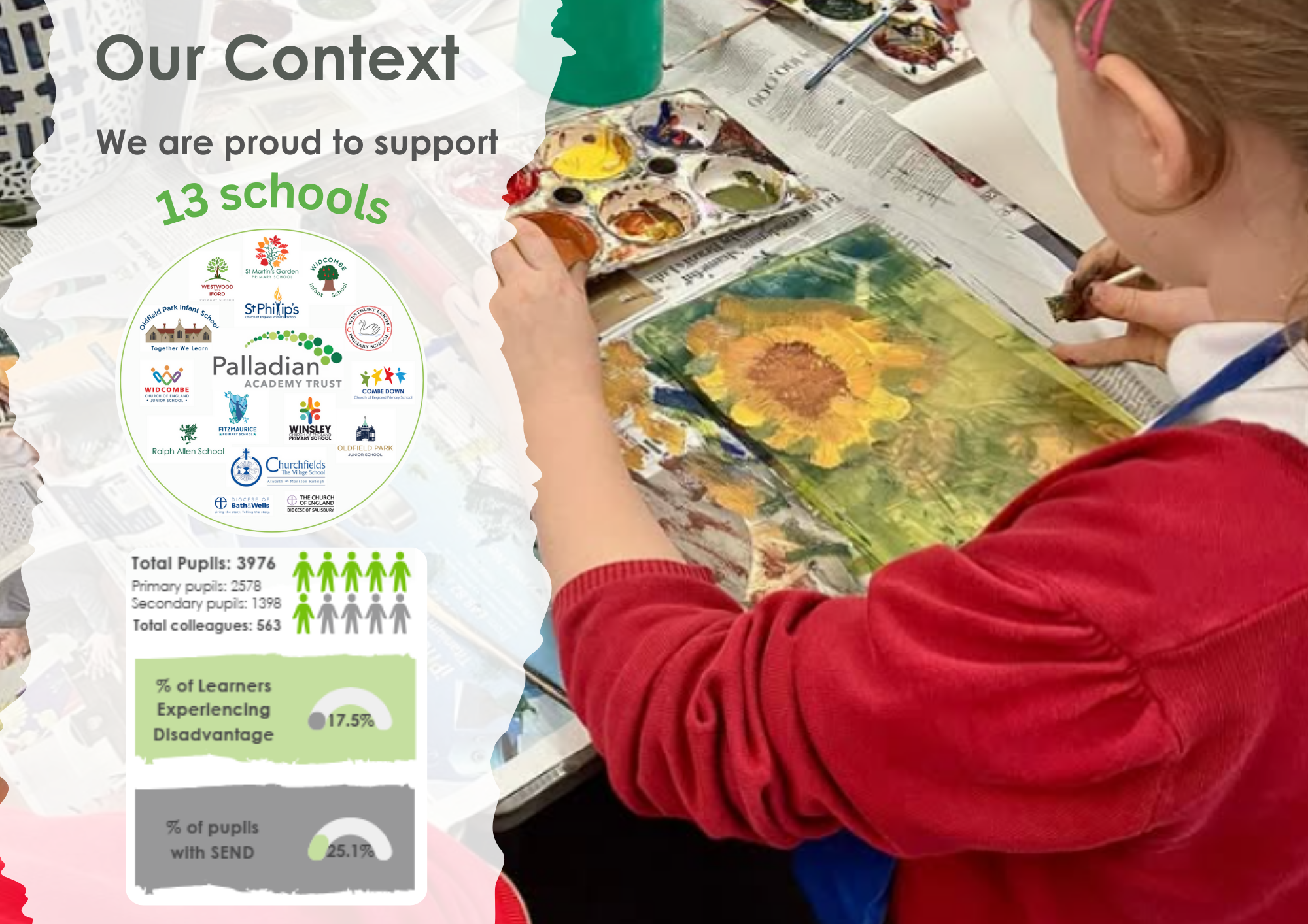 Impact Report 2024 25 Final draft YM (4)